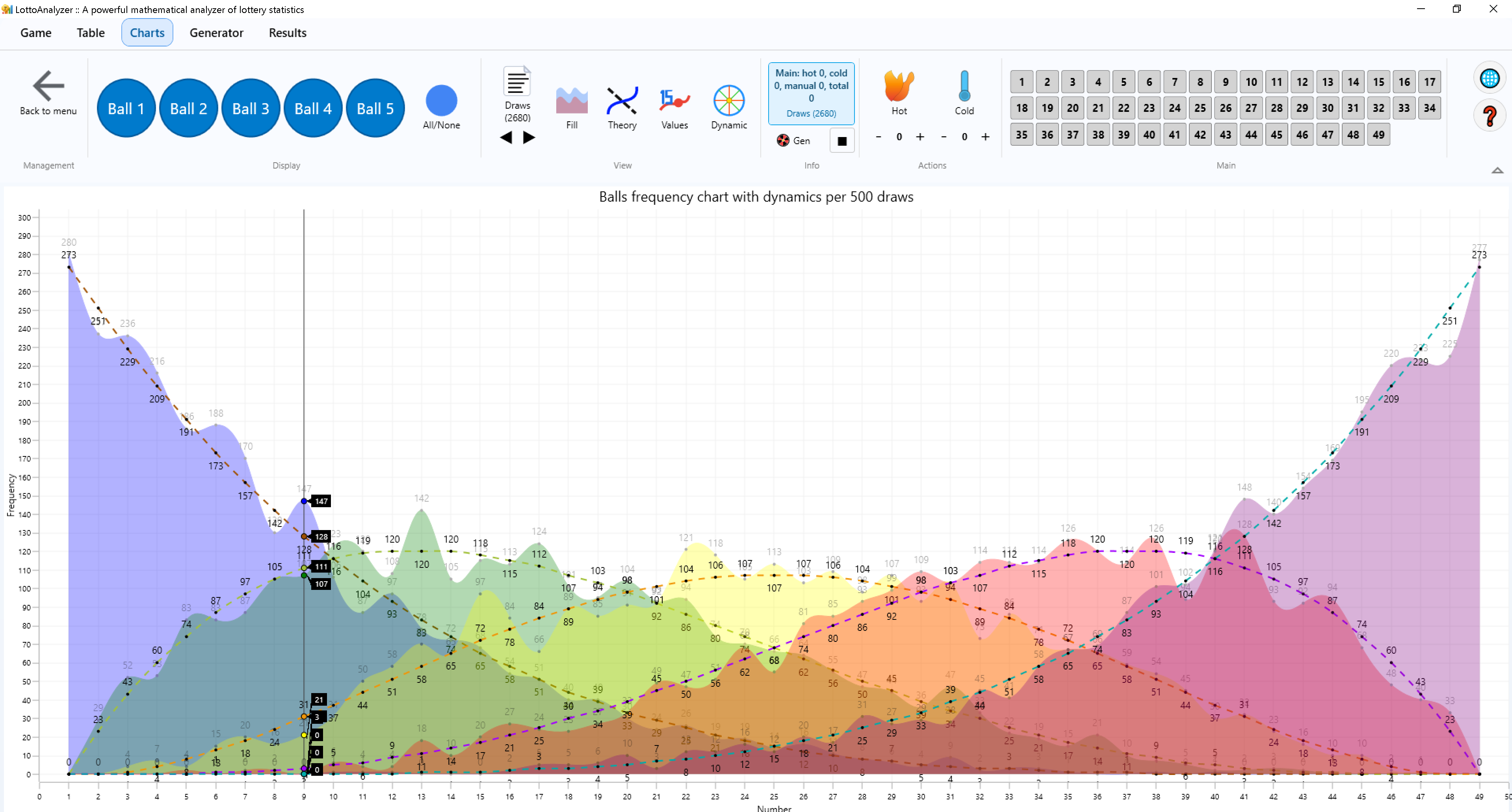 Ball frequency chart